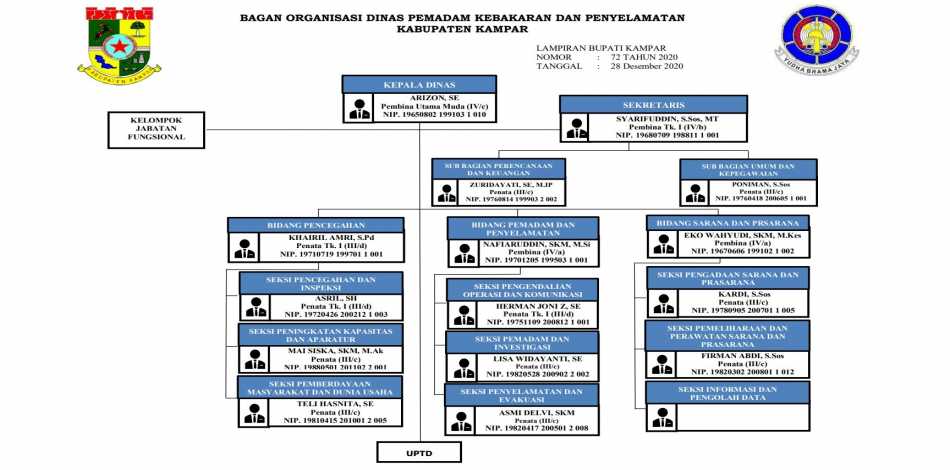 Struktur Organisasi